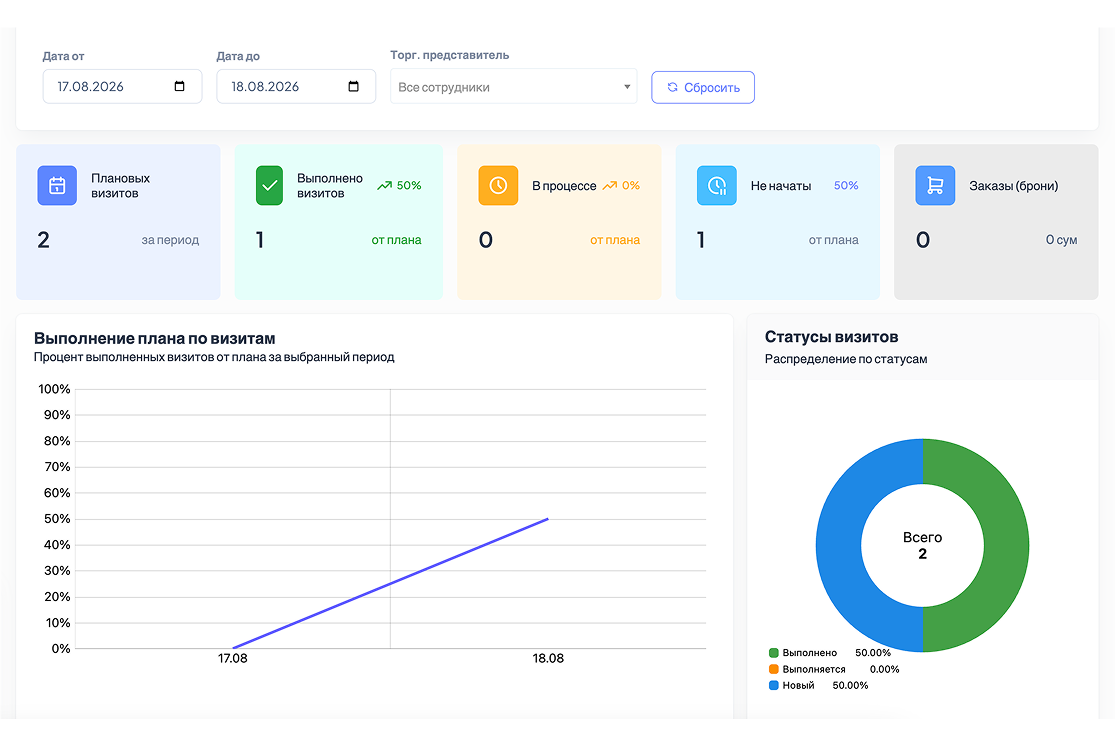 Аналитика и отчеты